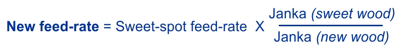 Janka feed-rate