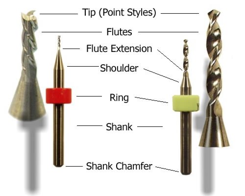 Bit Diagram